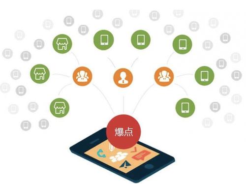 吉首为什么越来越多的企业通过软文营销来引流